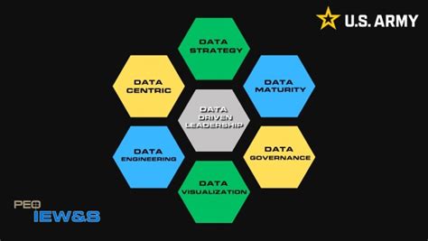 Preparing Army Leaders For A Data Centric Future Article The United States Army