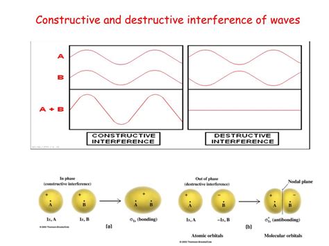 Ppt Chapter 18 Molecular Orbitals And Spectroscopy Powerpoint