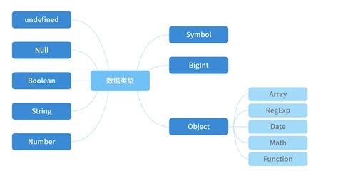 Javascript 基本数据类型有哪些？ 知乎