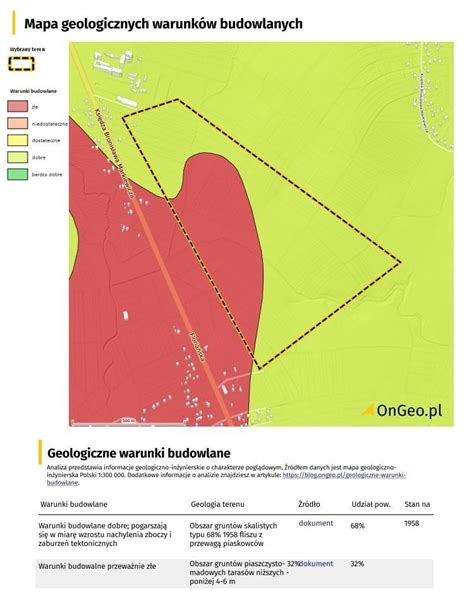 Geologiczne Warunki Budowlane Dzia Ki Jak Sprawdzi Ongeo Pl Blog