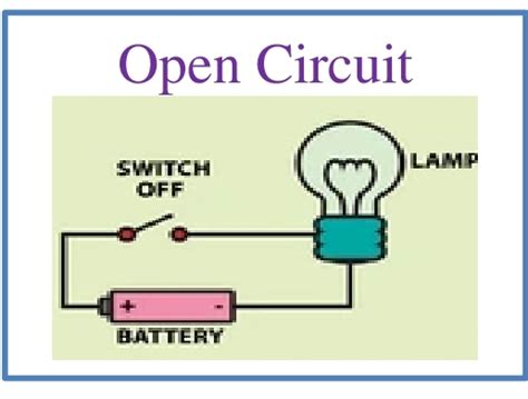 Open And Closed Circuit Lesson Plan