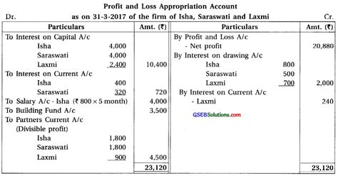 Gseb Solutions Class Accounts Part Chapter Introduction To