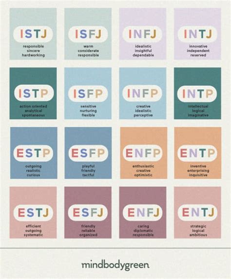 What Is The Mbti The Myers Briggs Test Theory 16 Types Mindbodygreen