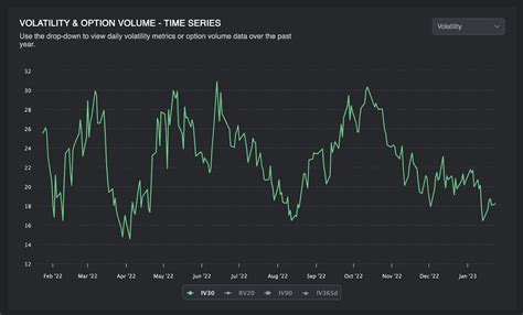 What Is Implied Volatility IV Predicting Alpha