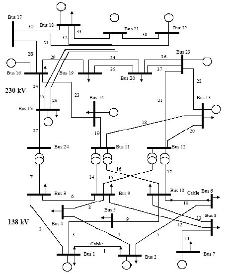 The One Line Diagram Of Ieee 24 Bus Rts 23 Download Scientific Diagram