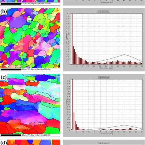 EBSD Maps And Misorientation Angle Distribution Of Grain Boundaries In