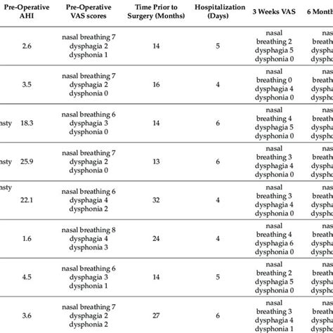 Table Summarizing Clinical Data About The Series Download Table