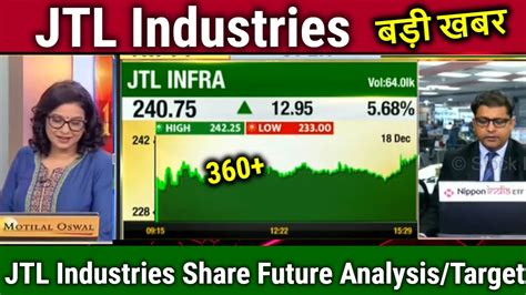 Jtl Industries Share Latest News Jtl Industries Share Analysis Jtl