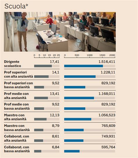 Stipendi Docenti E ATA A Natale Aumenti In Busta Paga Non Solo La