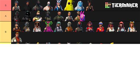 Fortnite Bp Skins Tier List Community Rankings Tiermaker