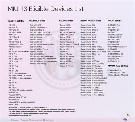 Estos son los 118 móviles Xiaomi que podrán actualizar a MIUI 13