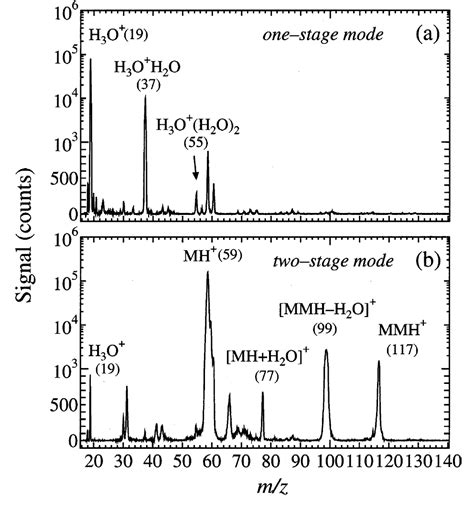 Table From Differentiation Of Isomeric Compounds By Two Stage Proton