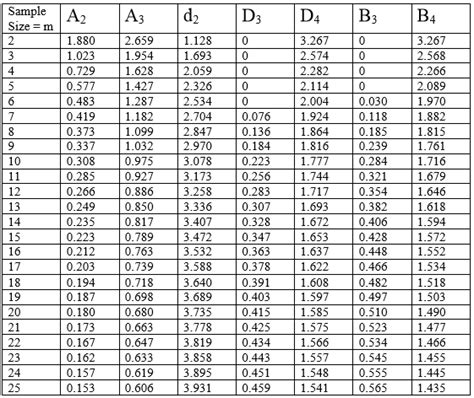 Quality Control Charts With Python By Roberto Salazar Towards Data