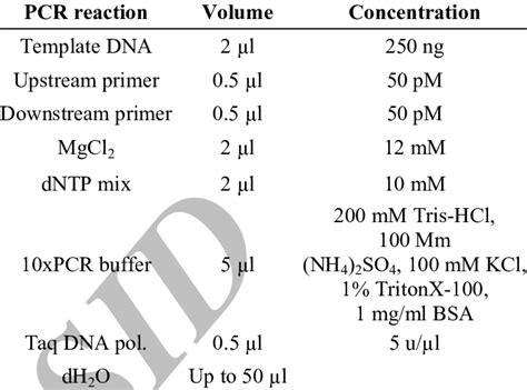 Forward and reverse primers including PCR reaction concentrations F ...