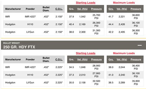 450 Bushmaster Ballistics Chart