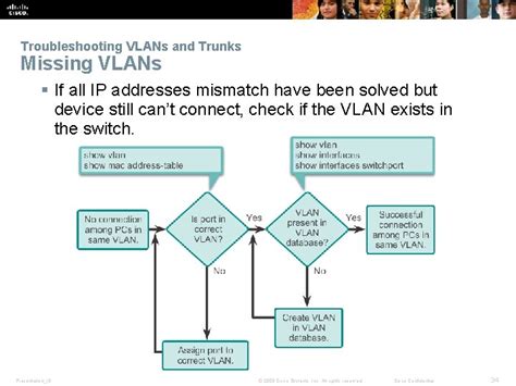 Chapter Implementing Vlan Security Routing And Switching