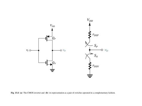 Ppt Fig 13 2 Typical Voltage Transfer Characteristic Vtc Of A