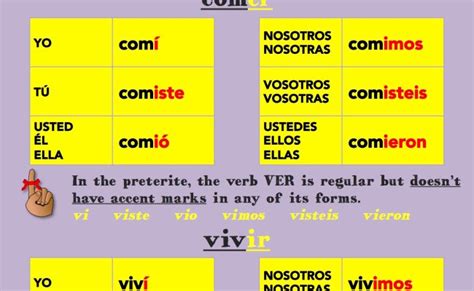 Spanish Conjugation Table Ar Er Ir Two Birds Home Otosection