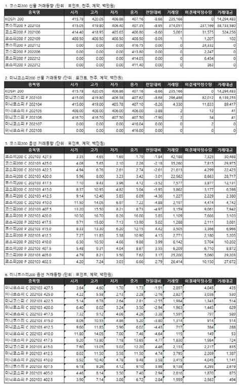 표 거래소 주가지수선물·옵션시세표224 네이트 뉴스