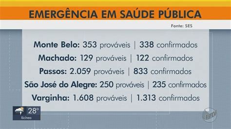 Prefeitura De Andradas Decreta Estado De Emergência Em Saúde Pública