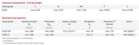 E355 Tubes En Acier Soudé à Précision à Froid Pour Cylindre