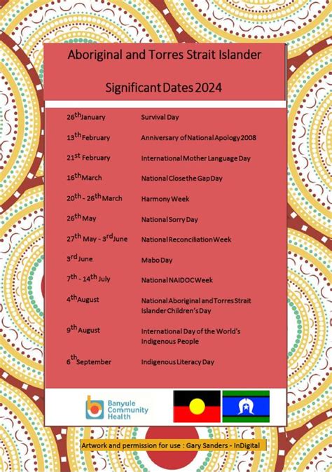 Aboriginal And Torres Strait Islander Significant Dates 2024 Banyule