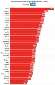 Eurostat Rom Nii Pe Ultimul Loc Din Europa N Ceea Ce Prive Te