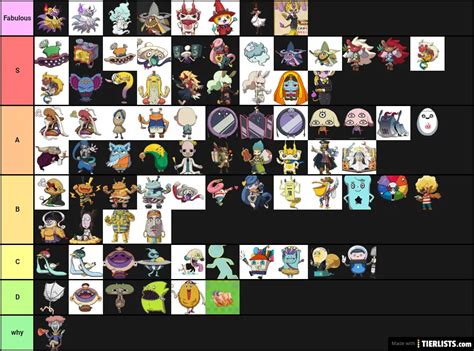 Mysterious Yo Kai Tier List Tierlists