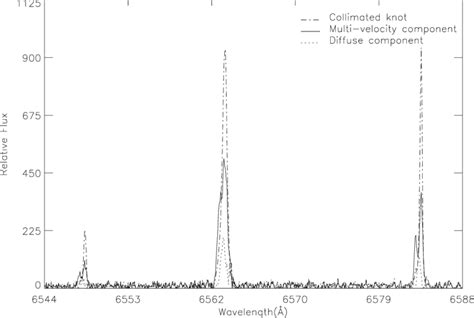 Echelle spectra of the different jet components. Note the complex ...