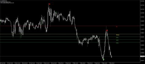 Forex High Accurate 100 No Repaint Beast Super Signal Indicator Mt