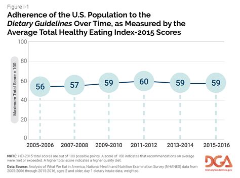 Downloadable Graphics | Dietary Guidelines for Americans