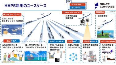 hapsspace compass