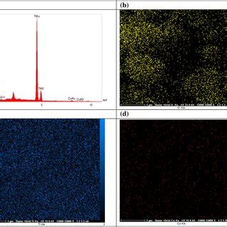 A FE SEM Image Of The Recycled Nanocomposite B EDS Spectrum Of The