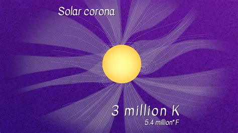 Nasa Svs A Guide To Cosmic Temperatures