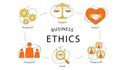 Importance Of Ethics In Business