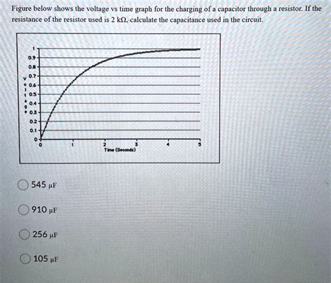 Figure Below Shows The Voltage Vs Time Graph For The Charging Of A Capacitor Through Resistor If