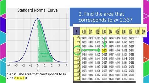 GRAPHING THE AREA CORRESPONDS TO Z SCORE YouTube