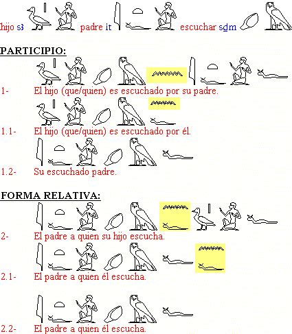 El Verbo Curso Gratis de Jeroglíficos Egipcios