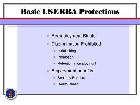 Ppt Uniformed Services Employment And Reemployment Rights Act Userra