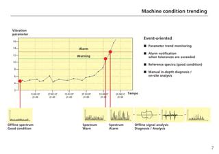 Rotating Equipment Vibration Analysis.pdf