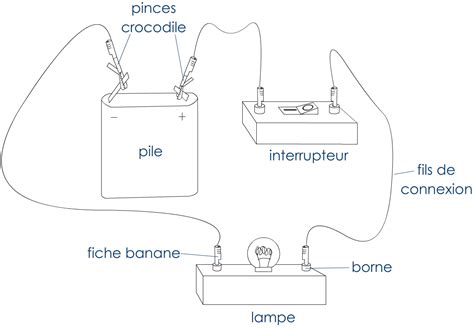 PCCL - UN CIRCUIT SIMPLE - Cours d'électricité de 5e - Schéma et ...