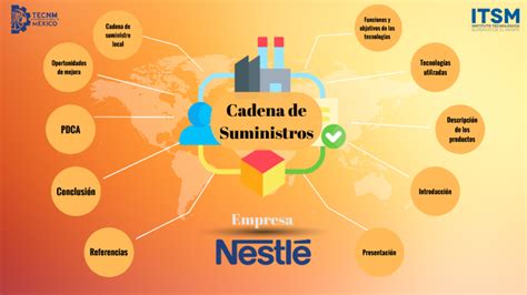 Tecnologías De La Empresa Nestlé By Victor Hugo Altamirano Lugo On Prezi