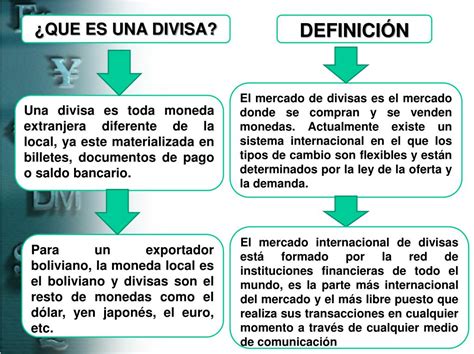 Ppt Mercado De Divisas Powerpoint Presentation Free Download Id6400902