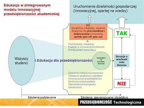 IV Kierunki i formy współpracy wykładowców innowacyjnej