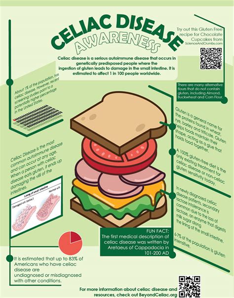 Celiac Disease Infographic On Behance