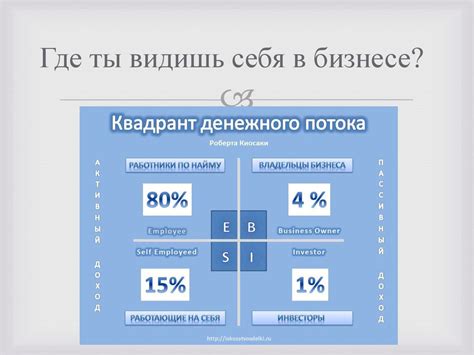Стратегия и тактика развития бизнеса - презентация онлайн