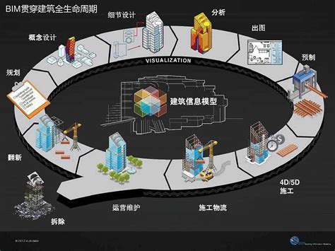 新增本科专业：智能建造 土木工程学院