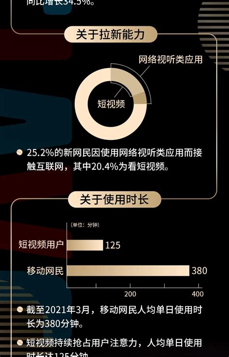 一张图带您看懂《2021中国网络视听发展研究报告》 众视网视频运营商科技媒体