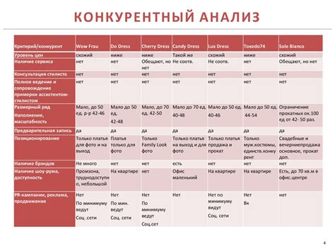Проект «Костюмерка» - презентация онлайн