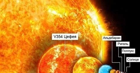Размеры крупнейших звезд, известных на сегодняшний день | Пикабу
